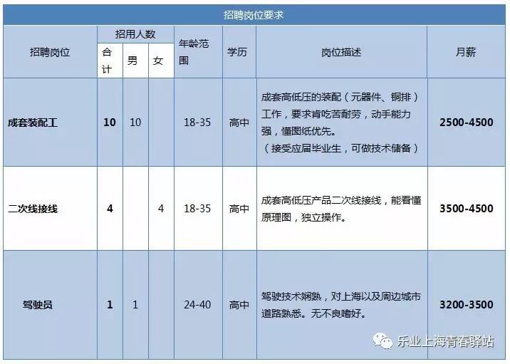 义县最新职位速递