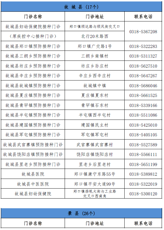 河北战疫捷报频传，健康防线再巩固