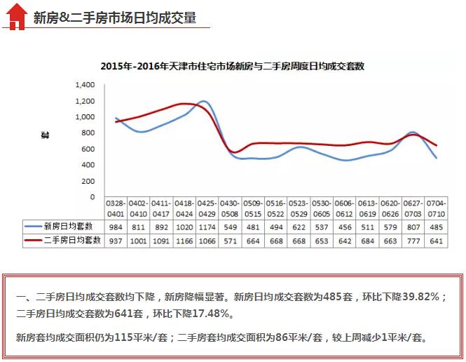 天津房地产市场最新价格速览