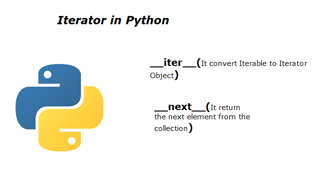 Python最新迭代版