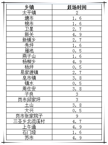 萍乡各地乡镇集市最新开集时间一览表