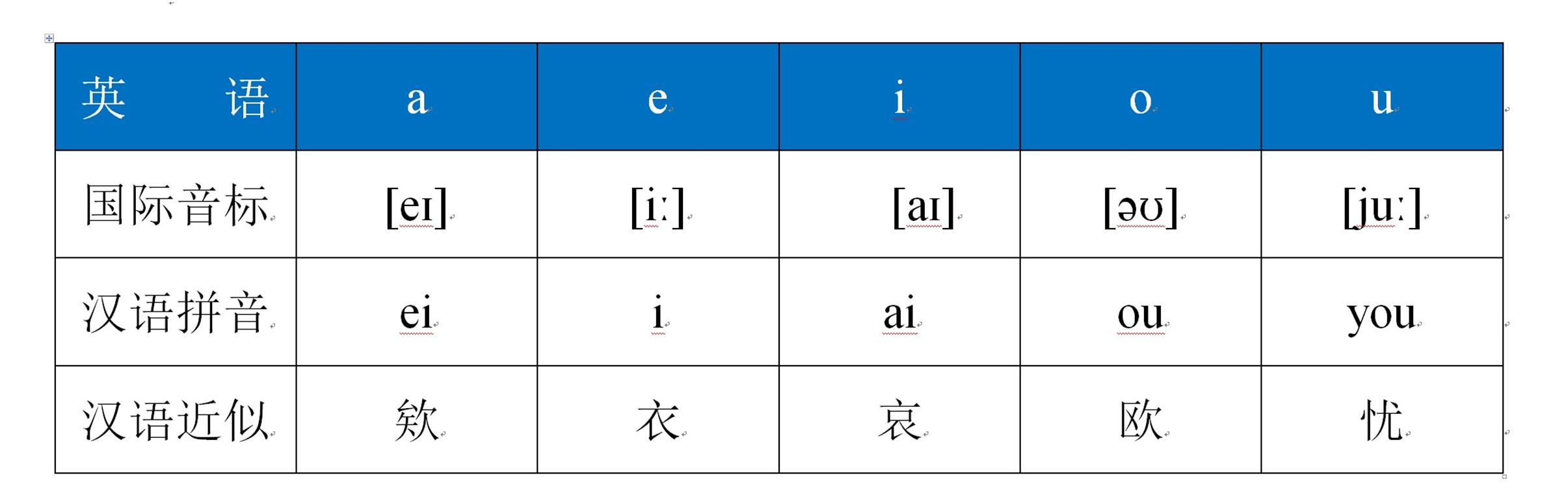 全新发布！字母乐园歌曲集锦