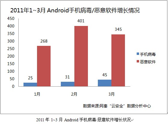 最新爆发的安卓系统病毒盘点：揭秘恶意软件的隐藏威胁