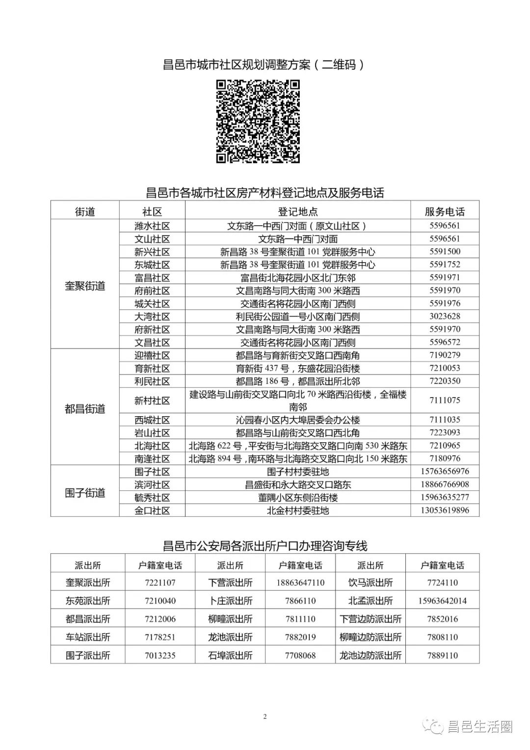 昌邑城区最新发布：二手房市场行情一览