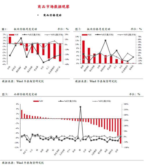 洞察未来：高盛最新发布的大宗商品市场预测报告