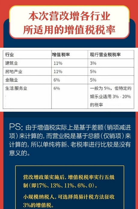 最新资讯：全面营改增政策动态解读与热点追踪