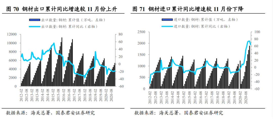 最新出炉：钢铁市场动态资讯盘点