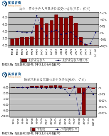 最新速递：ST明科动态全解析