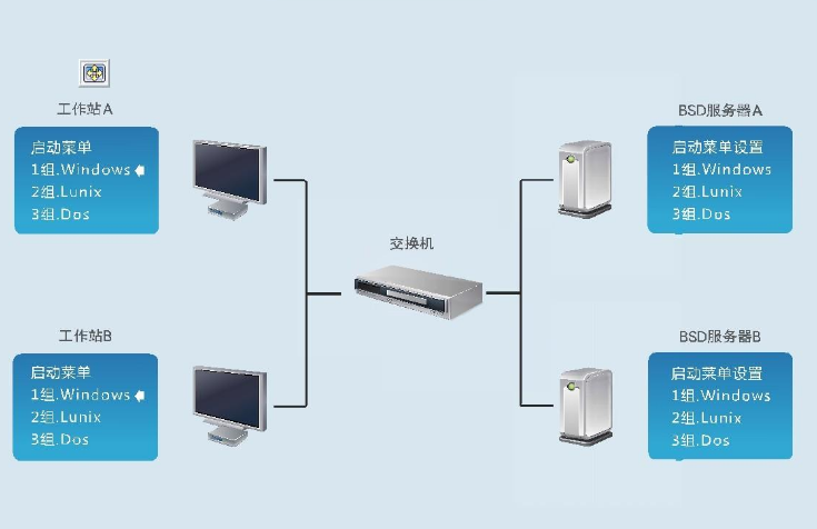 前沿科技驱动，全新无盘操作系统体验来袭！