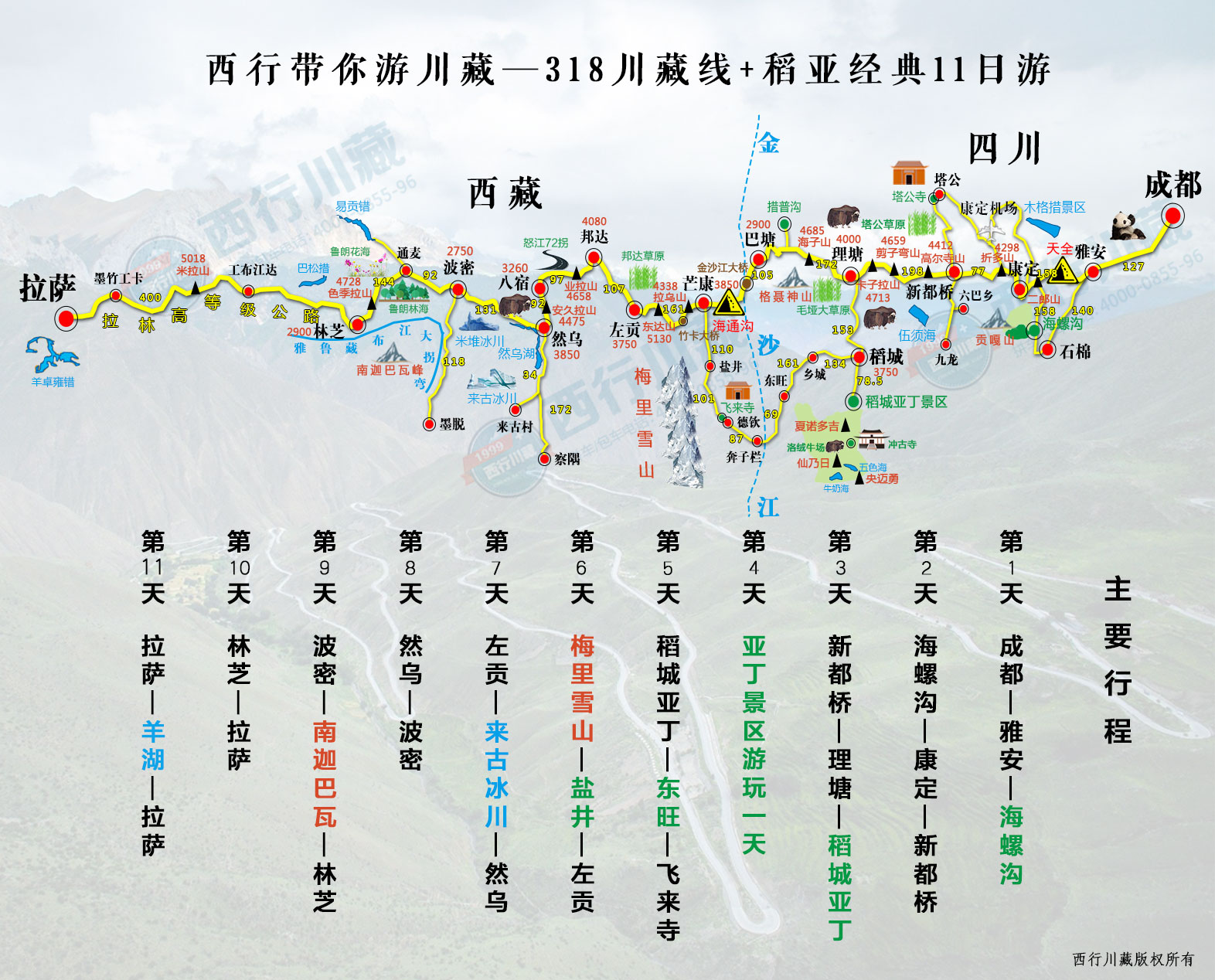 川藏线最新全景地图大揭秘