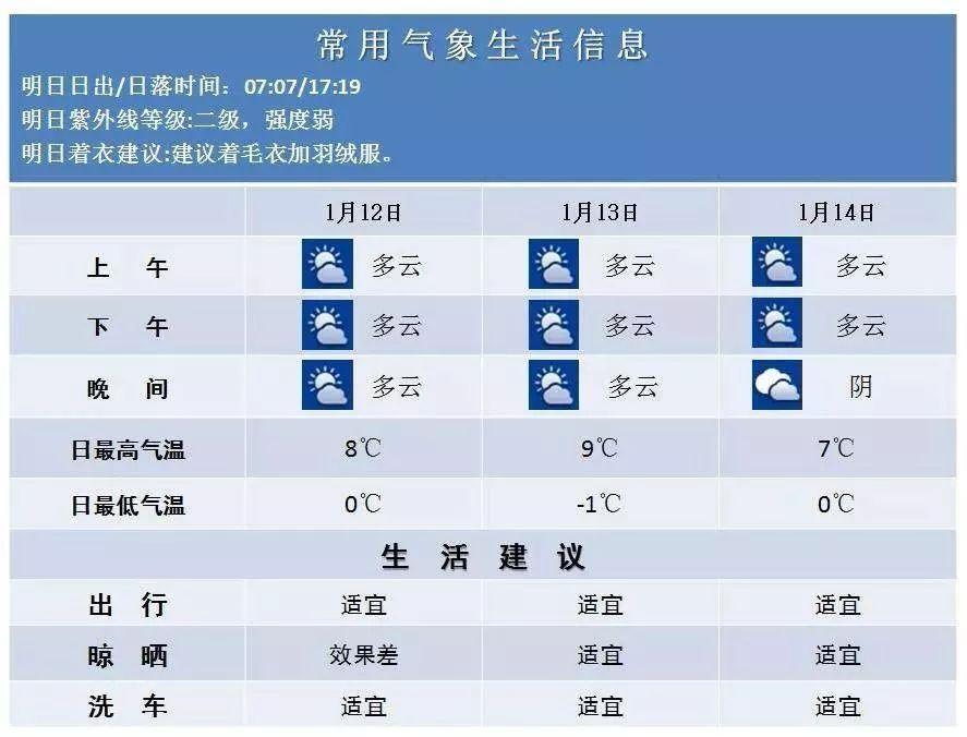 南京浦口今日实时气象预报速览