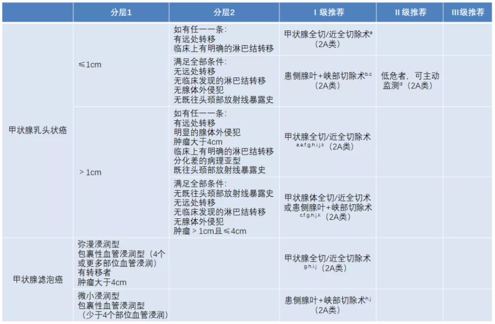 2025年度全新发布：Luminal分型分类指南解析