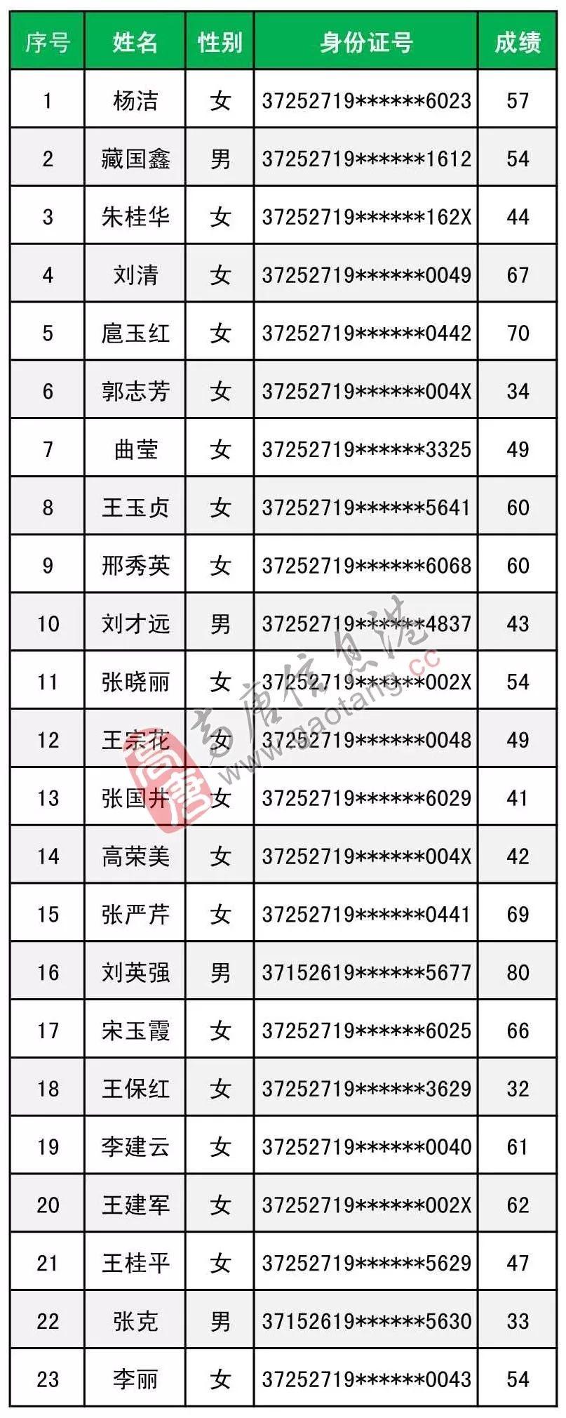 最新发布：高唐地区招聘信息汇总，招聘职位一览无余！