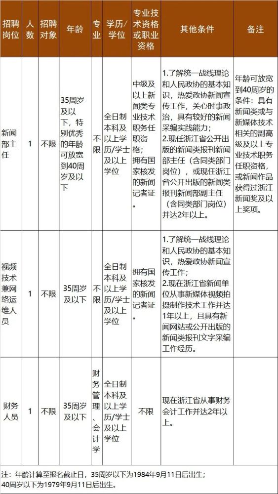 【2025年度】舟山地区事业单位招聘信息汇总发布