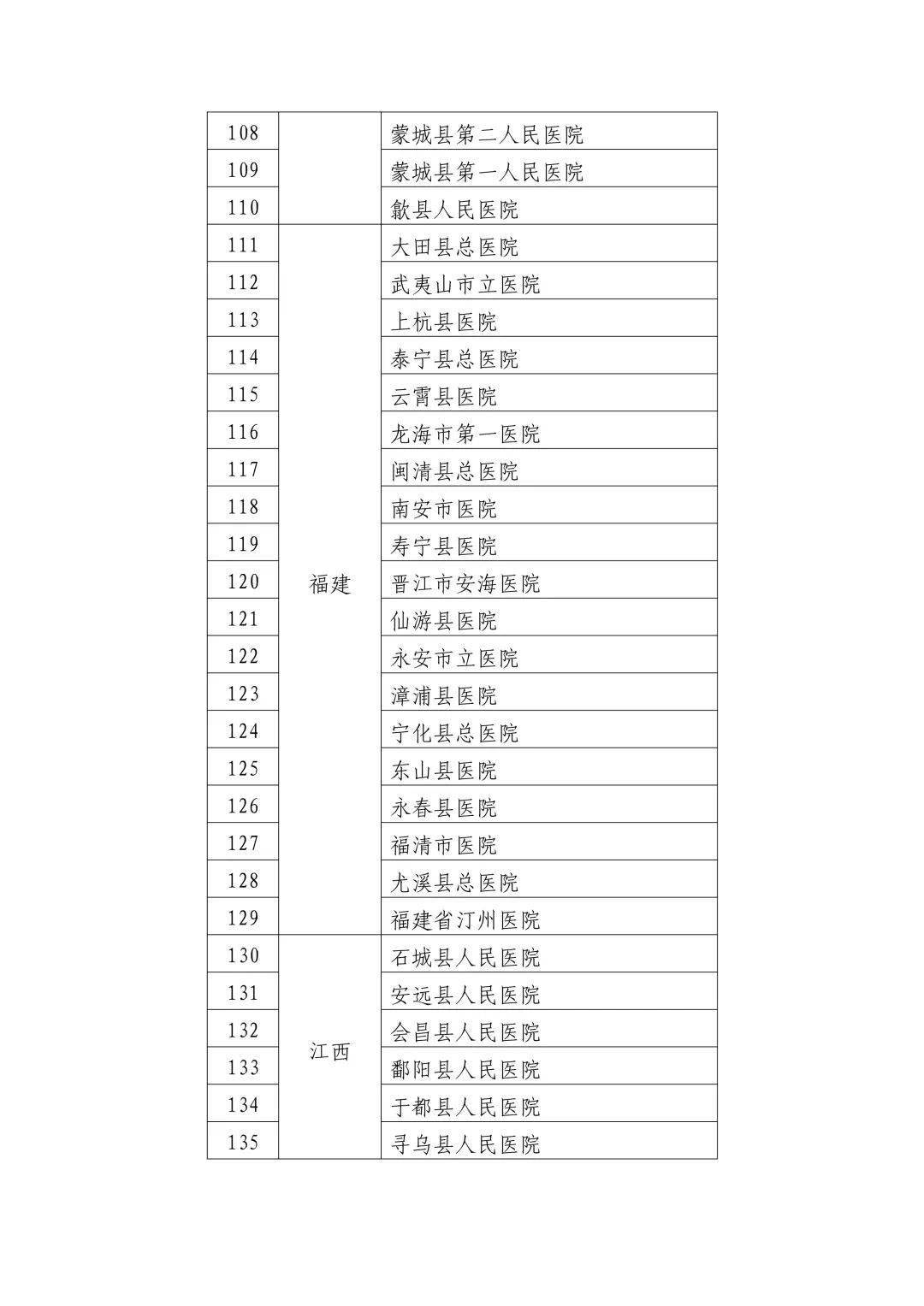 宁海县卫生健康局发布最新政策通告