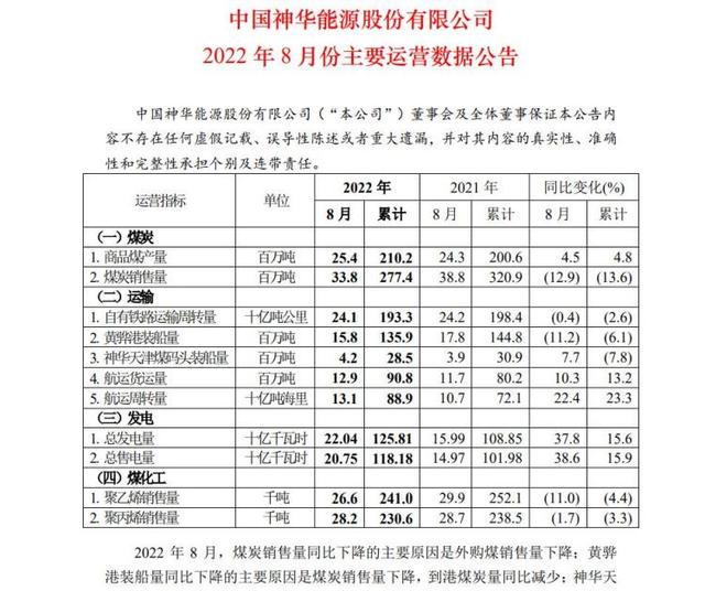 中国神华（601608）最新动态解析：最新资讯速递