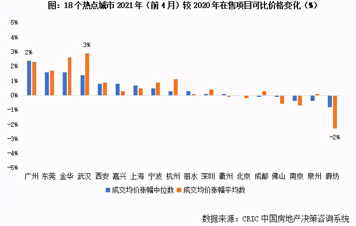 最新速递：全国楼市火爆上涨态势持续，热点城市房价动态解析