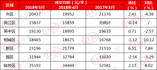 探寻相城区最新房地产市场行情：揭秘房价动态走势