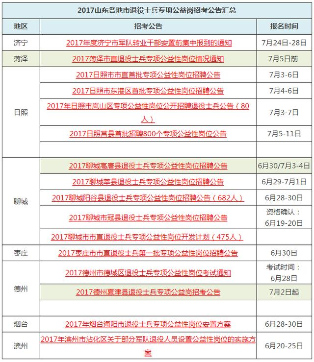 山东莱州地区最新一期人才招聘资讯汇总