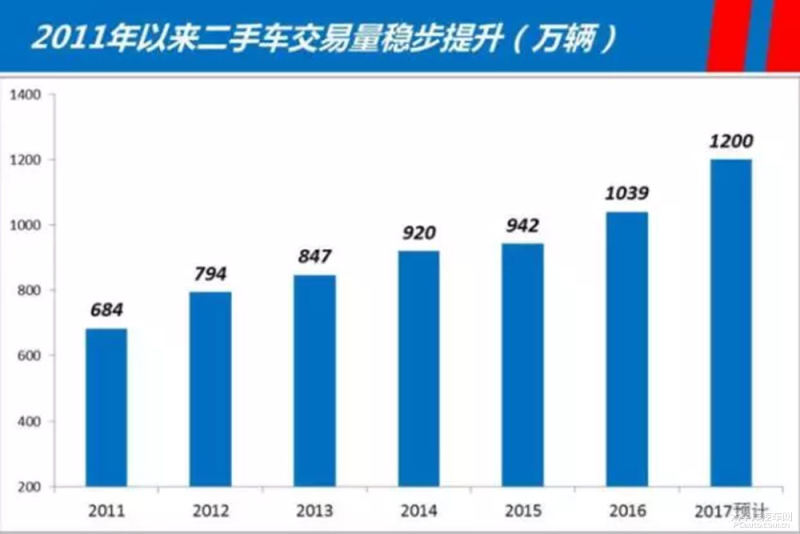 最新揭晓：汽车限迁政策全面放宽，实时动态一网打尽！