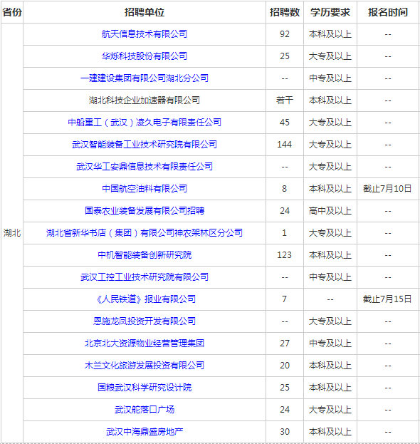 西安地区最新发布：日本企业全方位招聘资讯汇总