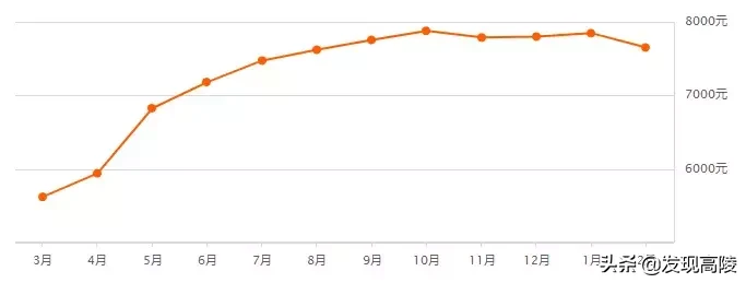 临猗市房地产市场最新动态：房价走势全解析