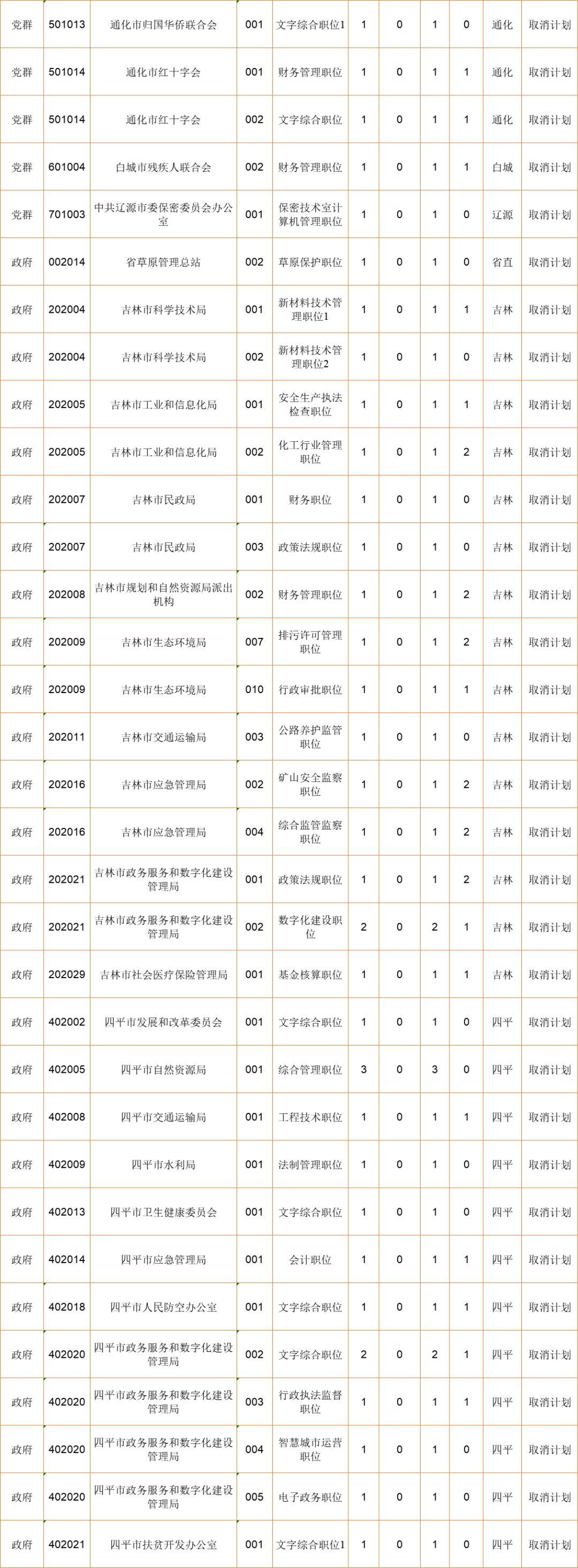 今日通化招聘资讯速览：新鲜职位一键掌握