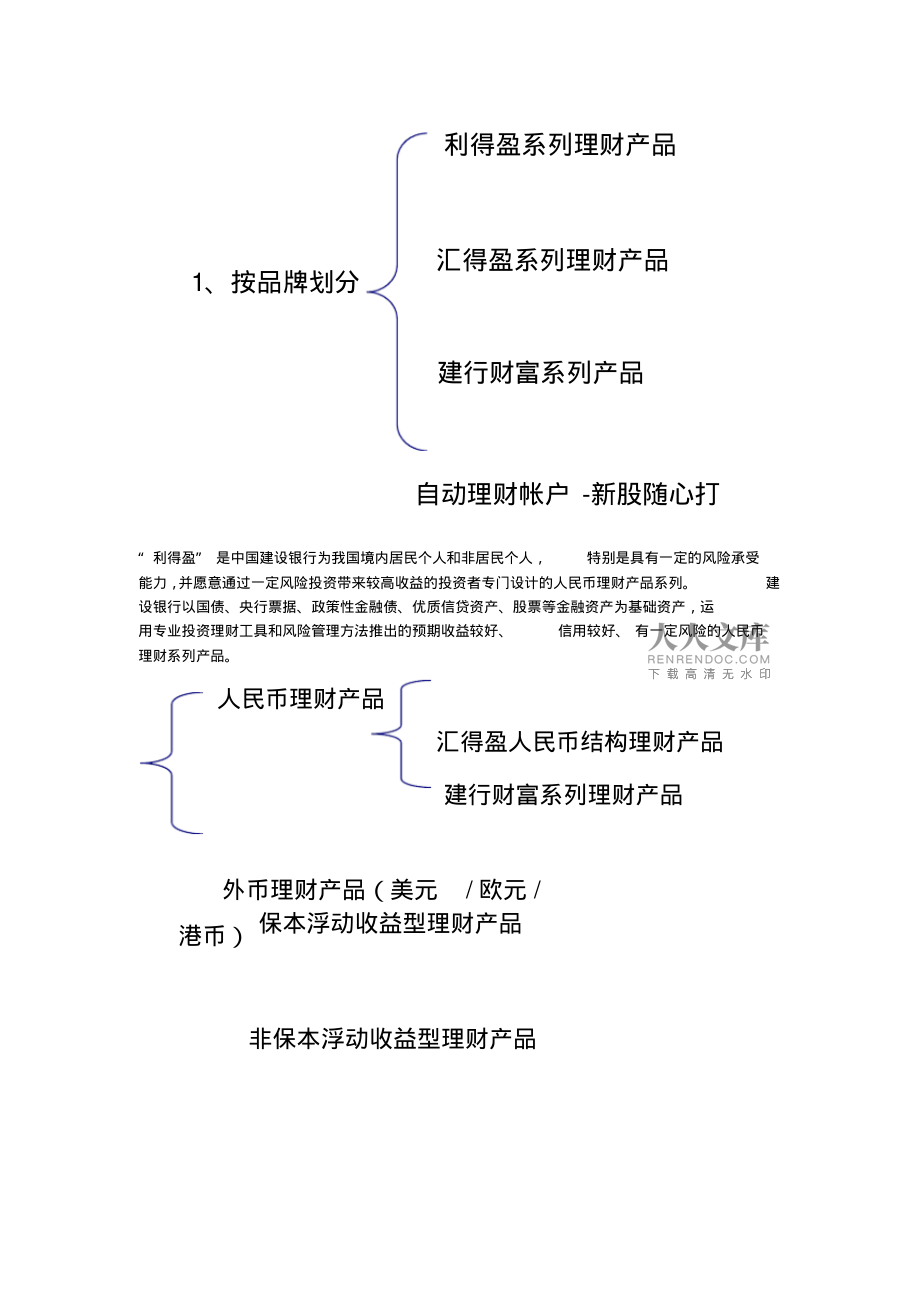 探寻建行最新理财产品信息指南