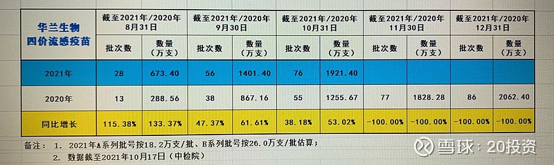 华兰生物10克规格新品，市场最新报价一览